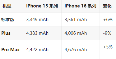 和田县苹果16维修分享iPhone16/Pro系列机模再曝光