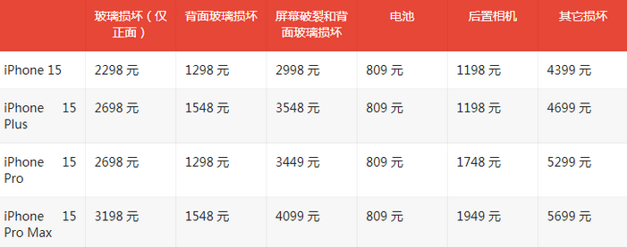 和田县苹果15维修站中心分享修iPhone15划算吗