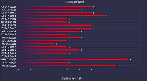 和田县苹果手机维修分享iOS14.5beta1续航怎么样 